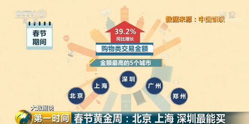 春节餐饮消费新王者 三四线城市逆袭成“最能花钱”的黑马