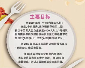 博罗打造食品安全示范街 守护舌尖上的安全